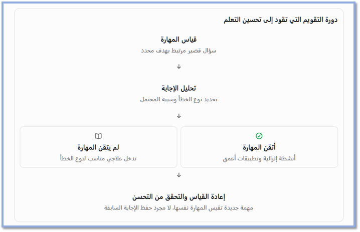 صورة داخل المقال